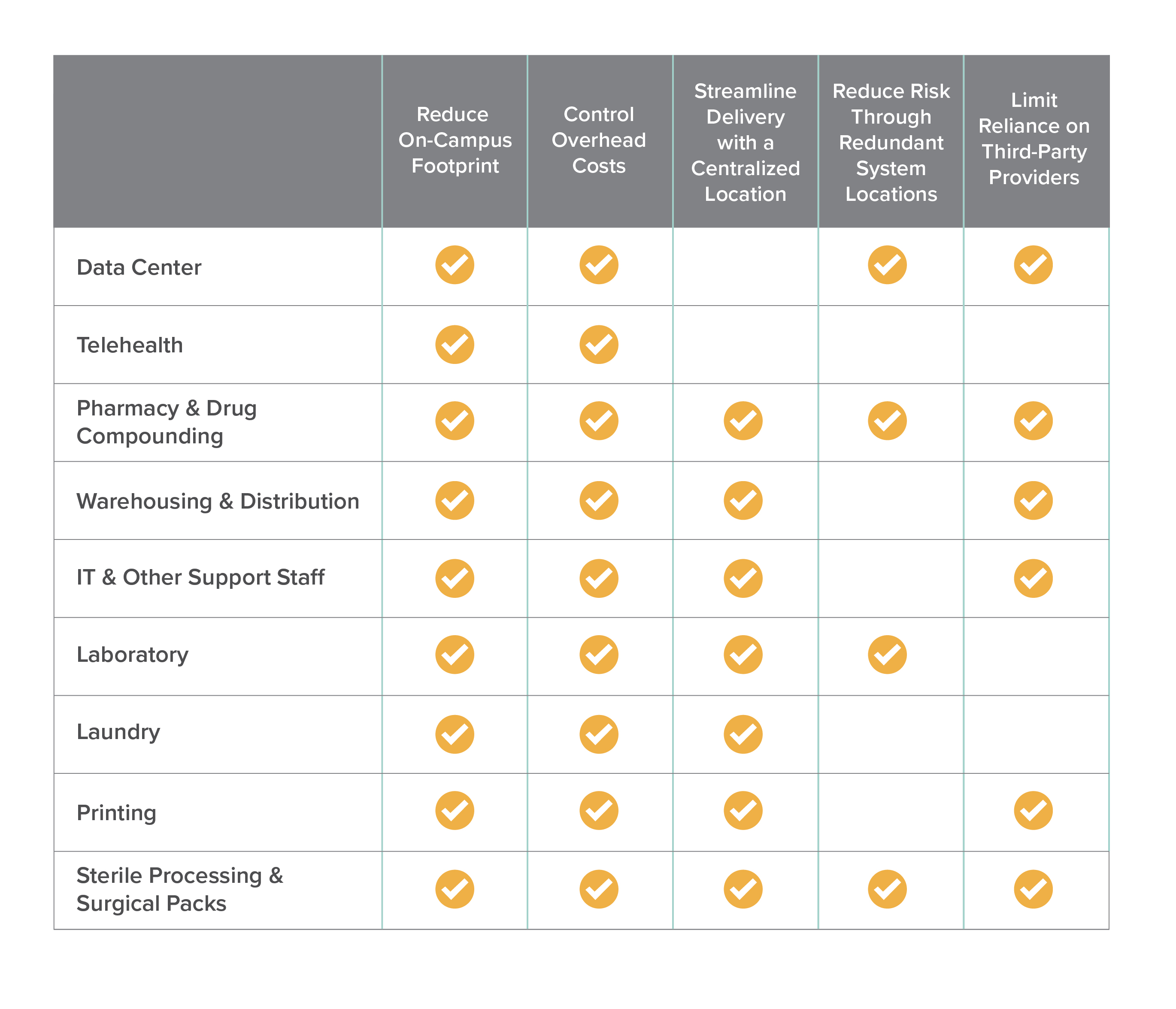 Improving Healthcare Supply Chain Efficiency with Consolidated Service